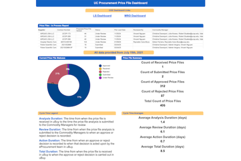ePro Price File Dashboard