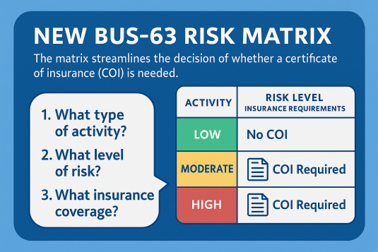 graphic representation of different levels of risk: low, medium, high
