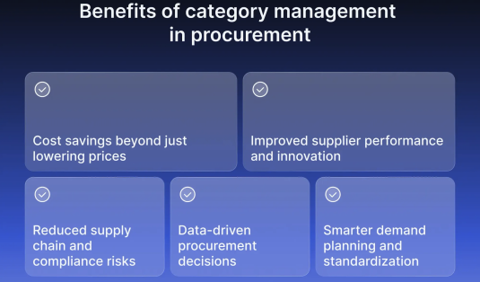 Benefits of category management in procurement