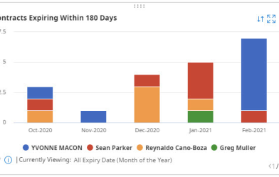 CalUsource dashboard graphic