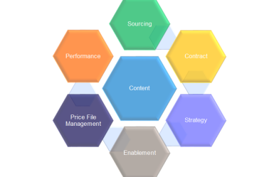 ePro content management graphic