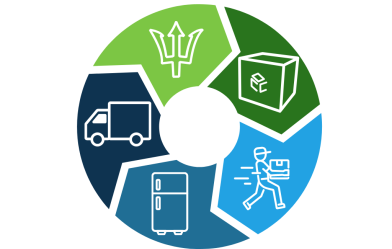 Circular recycling logo