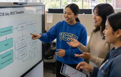 three woman in front of a whileboard, examining the procurement process