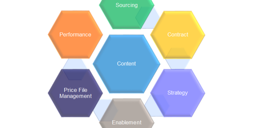 ePro content management graphic