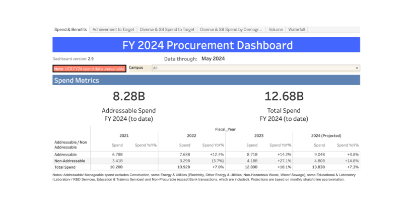 Procurement dashboard home page