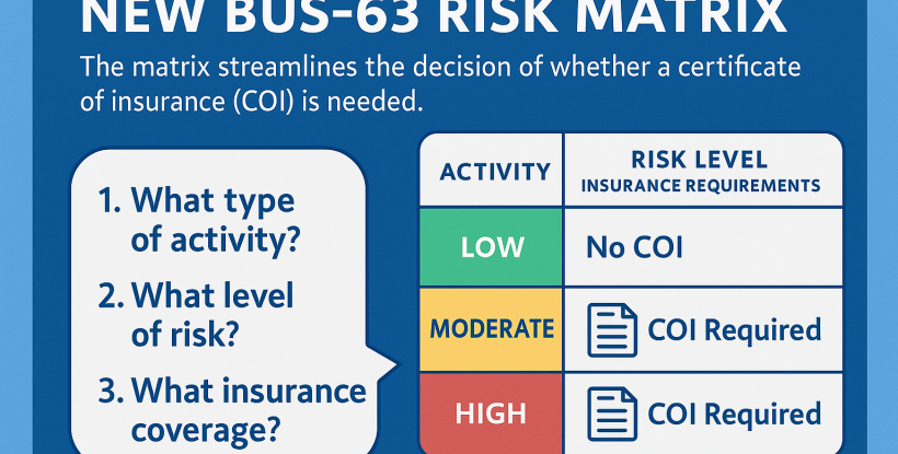 graphic representation of different levels of risk: low, medium, high