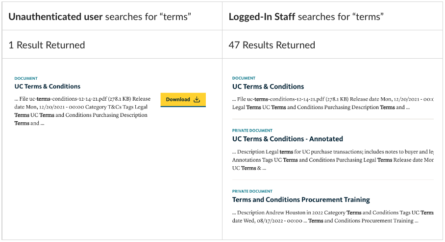 Demonstration of private and public search results