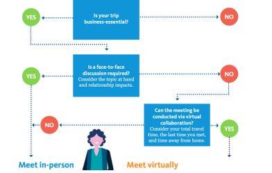 example of a decision tree