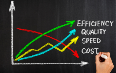 chart showing efficiency rise and cost fall