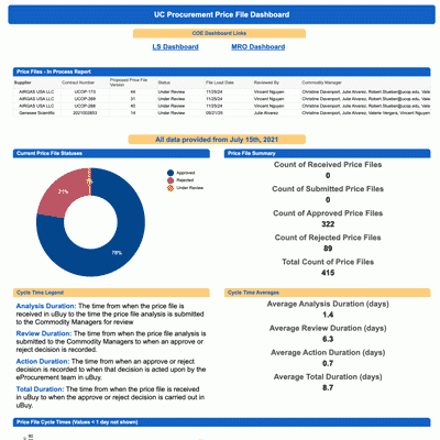 Price files dashboard