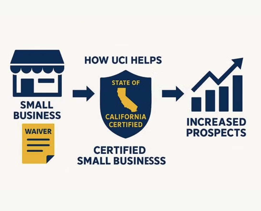 small business becoming certified with CA state