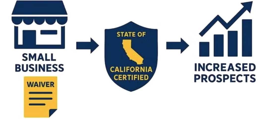 Small Businesses fill out the waiver, get certified with the state of CA, then have access to more opportunities