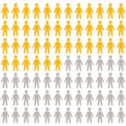 50% of US workforce is provided by small/med businesses